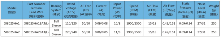 AC8025軸流風(fēng)機