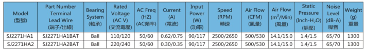 AC2271軸流風機