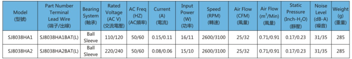 AC8038軸流風(fēng)機