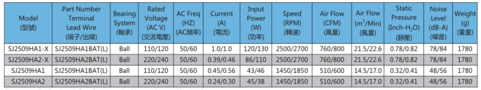 AC2509軸流風機