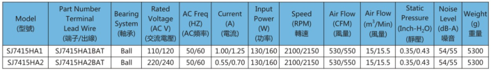 AC7415軸流風(fēng)機