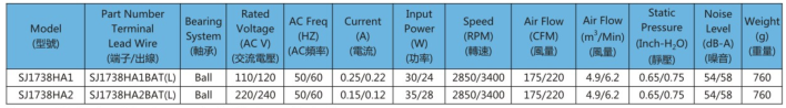 AC1738軸流風(fēng)機(jī)