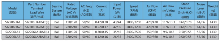 AC2206軸流風(fēng)機(jī)