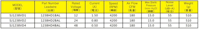 DC1238軸流風機