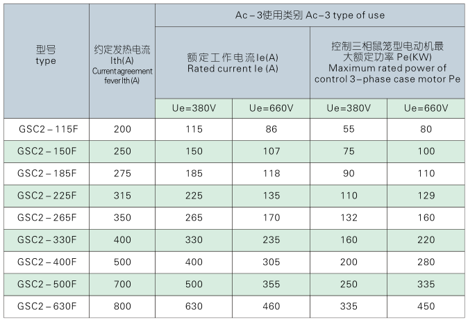 GSC2-F系列交流接觸器