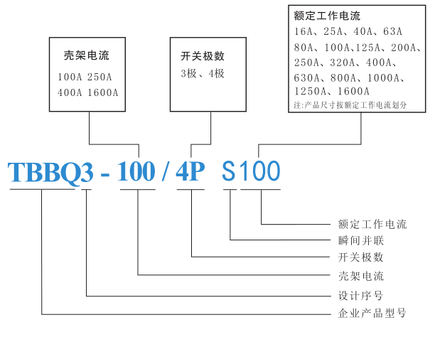 TBBQ3S系列瞬間并聯(lián)閉路自動轉換開關