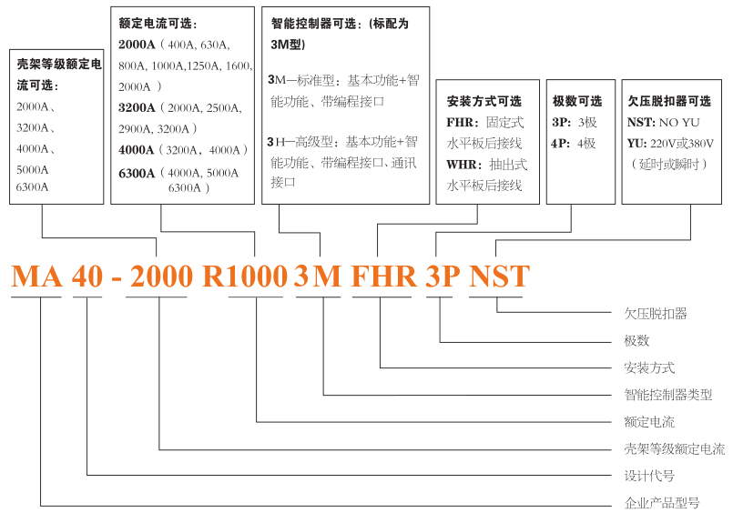 MA40系列智能型萬能式斷路器