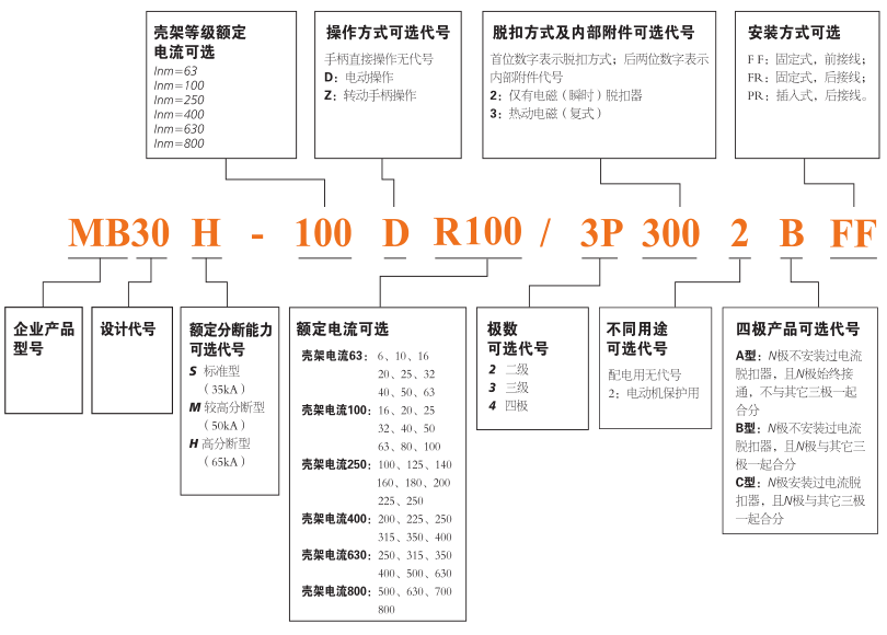 MB30，MB30L，MB30Z系列塑料外殼式斷路器